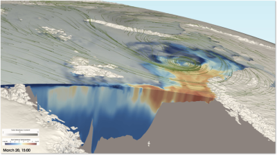 Visualization of ocean, sea ice, and atmosphere interactions in the Barents Sea, as simulated by E3SM-Arctic, the Arctic-focused configuration of E3SM developed by the HiLAT-RASM team. The figure shows ocean temperature (colors), sea ice concentration (gray shading), and atmospheric circulation (green ‘streamlets’). Courtesy of Francesca Samsel and Greg Abram (TACC).
